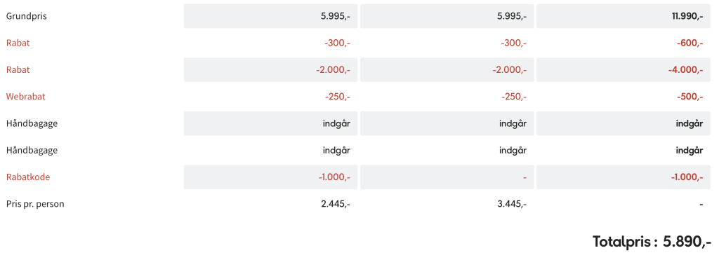 København - Rhodos - Rejs365